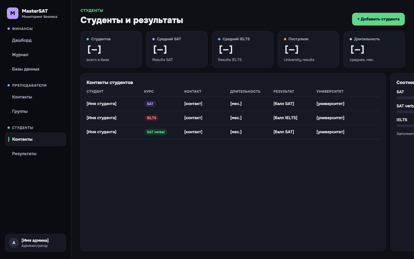 MasterSAT: страница «Студенты и результаты» с показателями SAT, IELTS, поступлений и таблицей контактов студентов